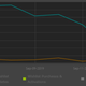 Illustration for article titled Steams Big Discovery Update Is Hurting Some Indie Developers Games